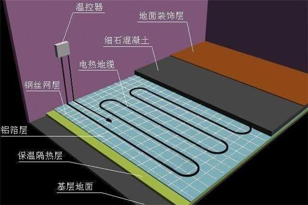 拆地磚時一定要注意地暖。