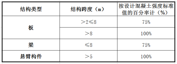 本篇文章給大家談?wù)勪摻罨炷敛鸪嗌馘X(qián)一立方,以及鋼筋混凝土拆除多少錢(qián)一立方對(duì)應(yīng)的相關(guān)信息
