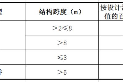 鋼筋混凝土拆除費用解析：一立方多少錢？